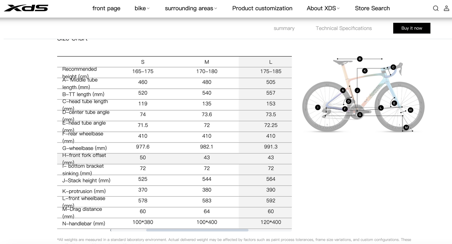 X-LAB RS9 WHEELTOP EDS TX Wireless 12s