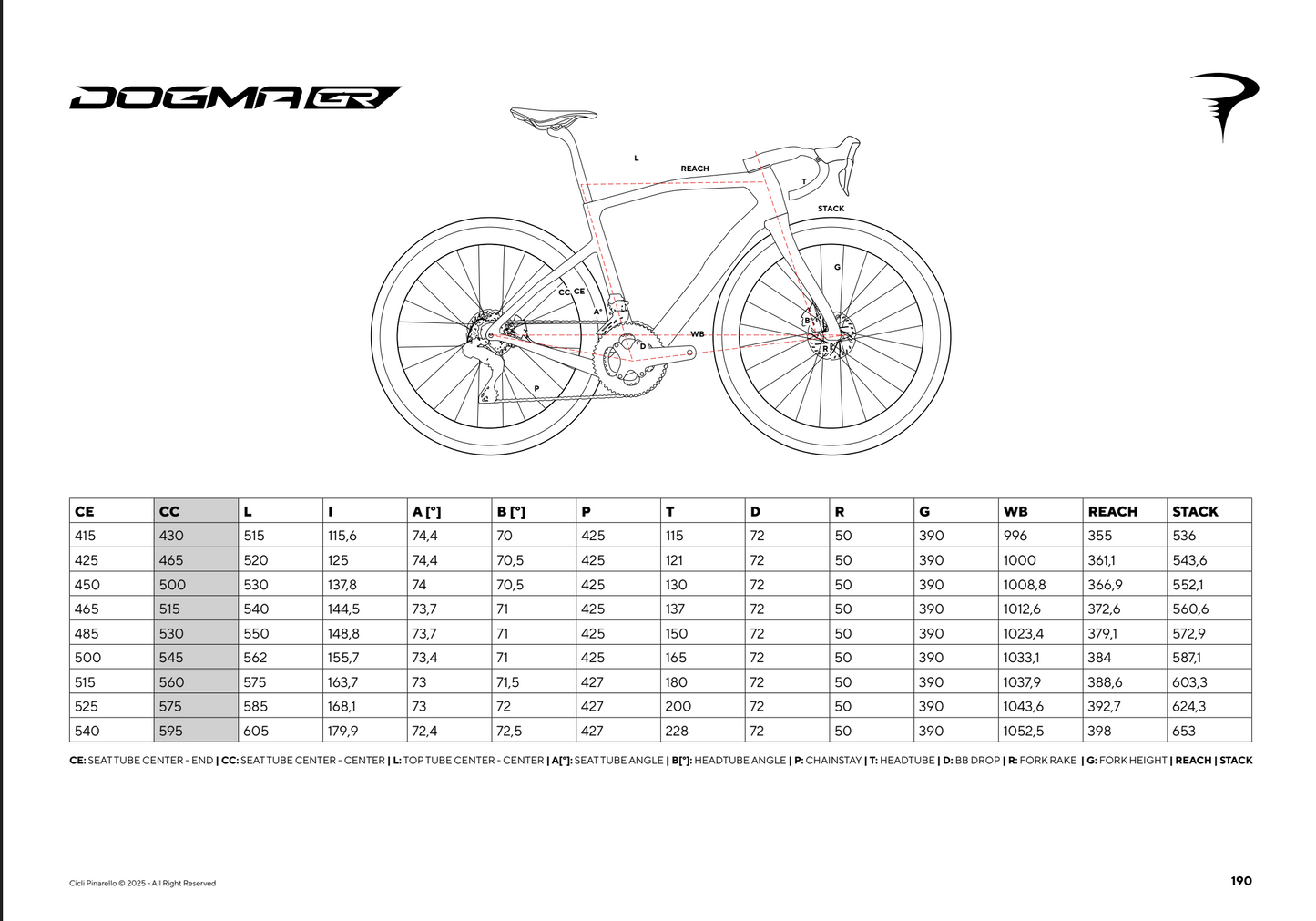 26 DOGMA GR Frame Kit (please call us before purchase)