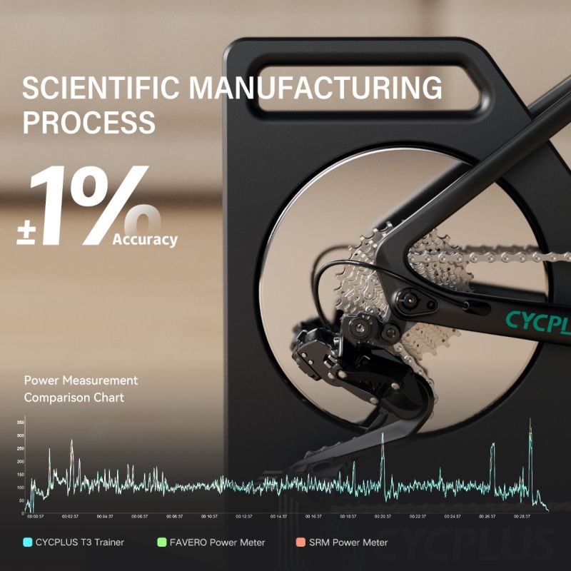 CYCPLUS T3 Smart Trainer