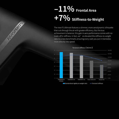 FARSPORTS F1U INTEGRATED CARBON HANDLEBAR