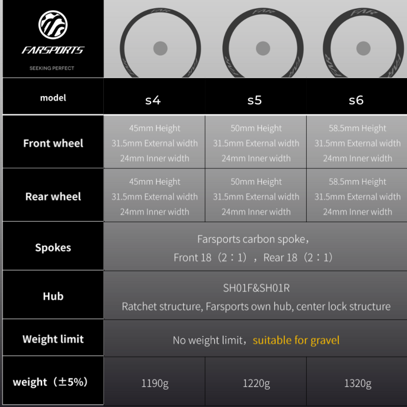 FARSPORTS S6 Series  Wheelset
