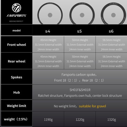 FARSPORTS S6 Series  Wheelset